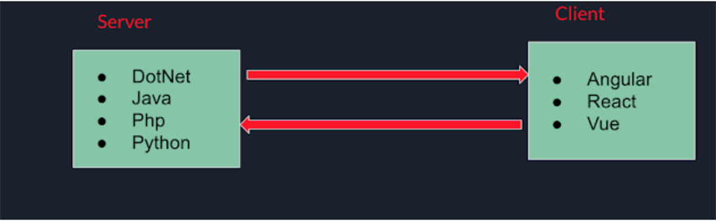 Blazor - C# In Browser